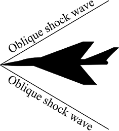 Oblique shock wave